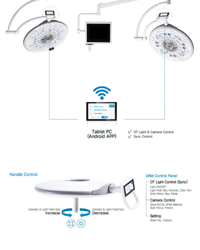Luxor 400 Series Veterinary Operating Room Lights
