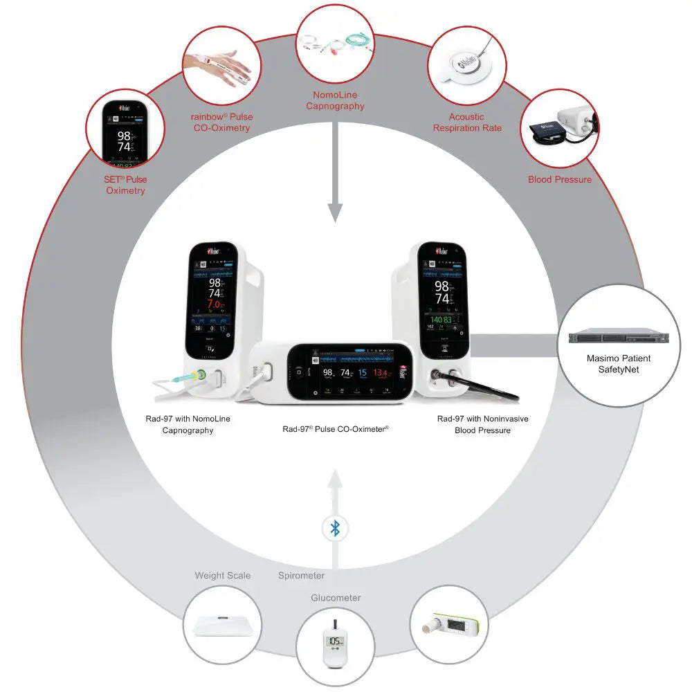 Masimo Rad97 Veterinary Patient Monitor