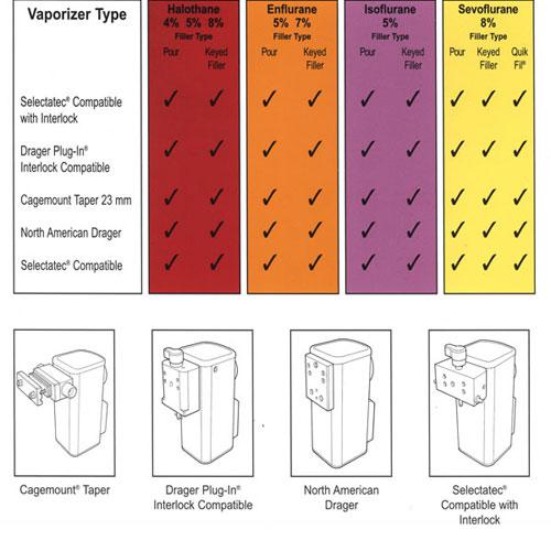 Penlon Sigma Delta manufacturer mounting and filling-system reference chart